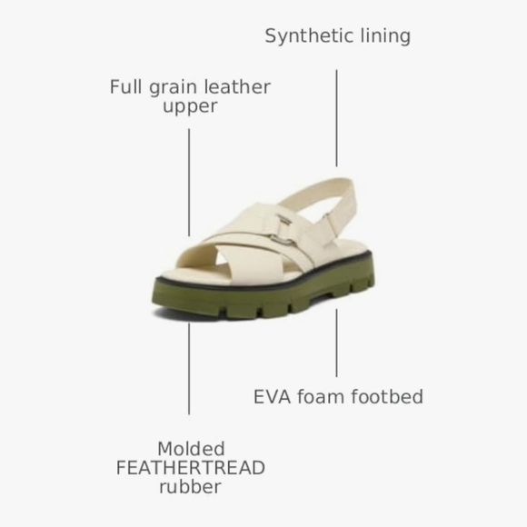 Sorel Full Grain Leather Crisscross Sandal Chalk Utility Green Size 7 - Picture 5 of 11